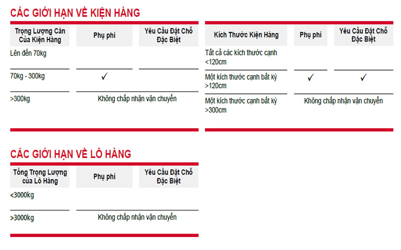 chuyen-phat-nhanh-quoc-te-dhl-1